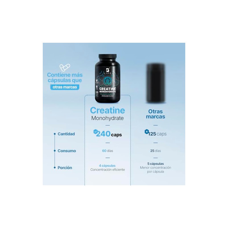 B Life Creatina Monohidratada Micronizada. 240 Cápsulas. Alta Pureza Sin