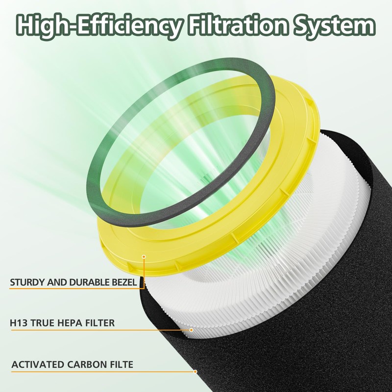FLT4700 HEPA Filter M Replacement Compatible with G-Guardian AC4700 AC4700BDLX