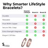 Smarter LifeStyle Extra Strength Copper Magnetic Bracelet for Women -