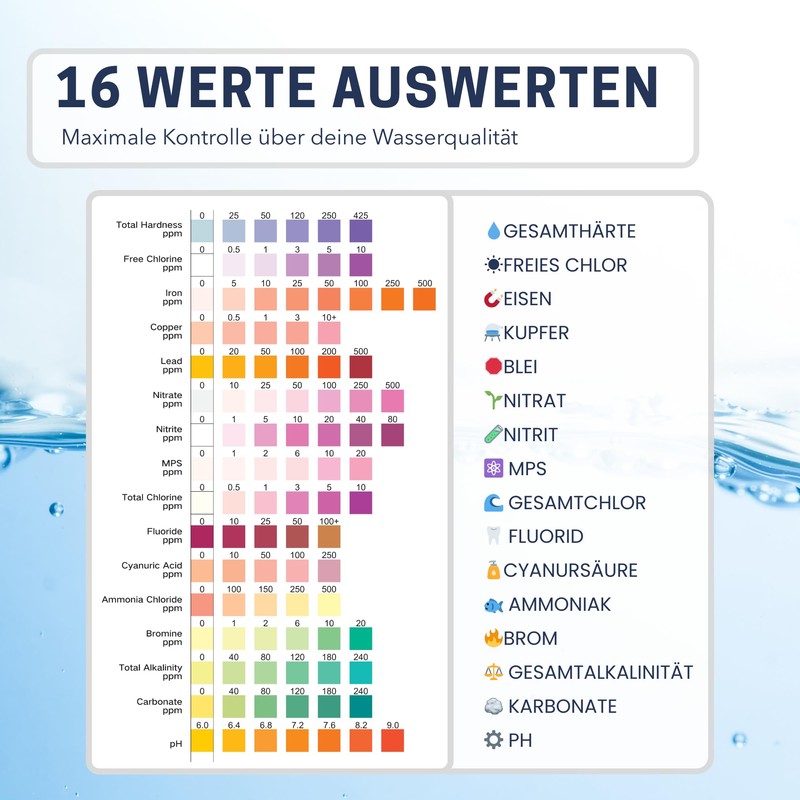 Quelltal 16-in-1 Water Test Strips - 125 Pieces for pH,