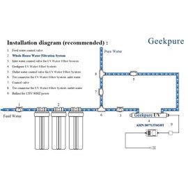 Geekpure 2 Stage Whole House Water Filter System with 10-Inch Big Clear Housing PP and Carbon Filters-1"NPT
