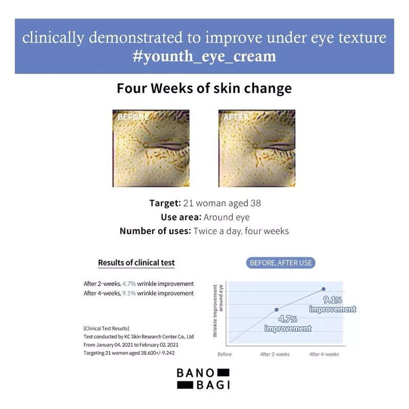 Banobagi Crema Rejuvenecedora Vital Para Ojos