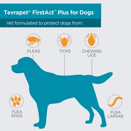 TevraPet FirstAct Plus Flea and Tick Topical for Dogs 45-88 Pounds, 3 Applicators