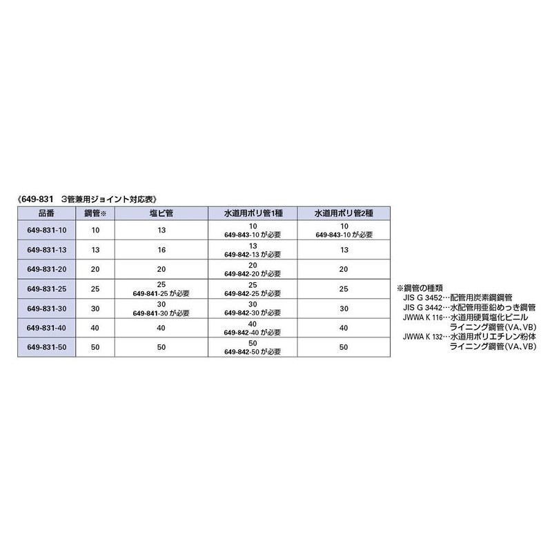 Kakudai 649-831-10 Joint Socket for 3 Pipes
