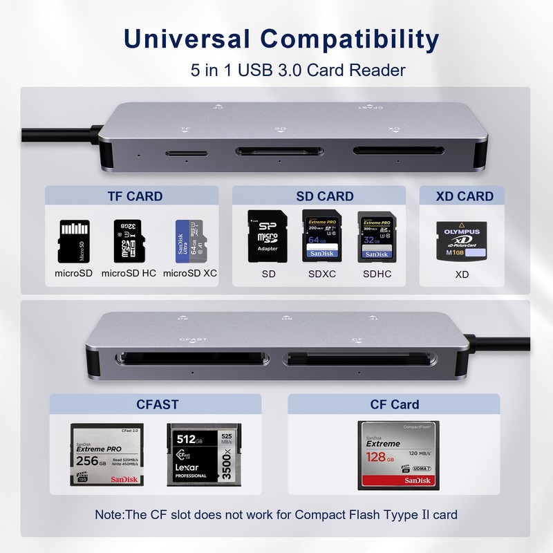 CFast 2.0 Card Reader 5-in-1, USB C USB 3.0 Aluminum