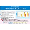 Inaba Denko FN-2B Air Conditioning Plumbing Sub-Component Flare Nut