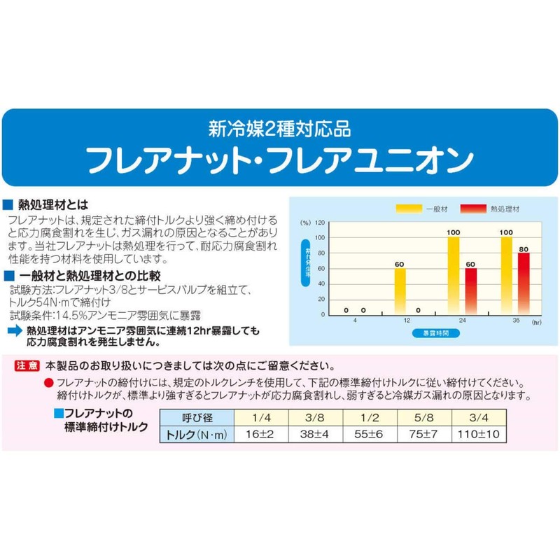 Inaba Denko FN-2B Air Conditioning Plumbing Sub-Component Flare Nut