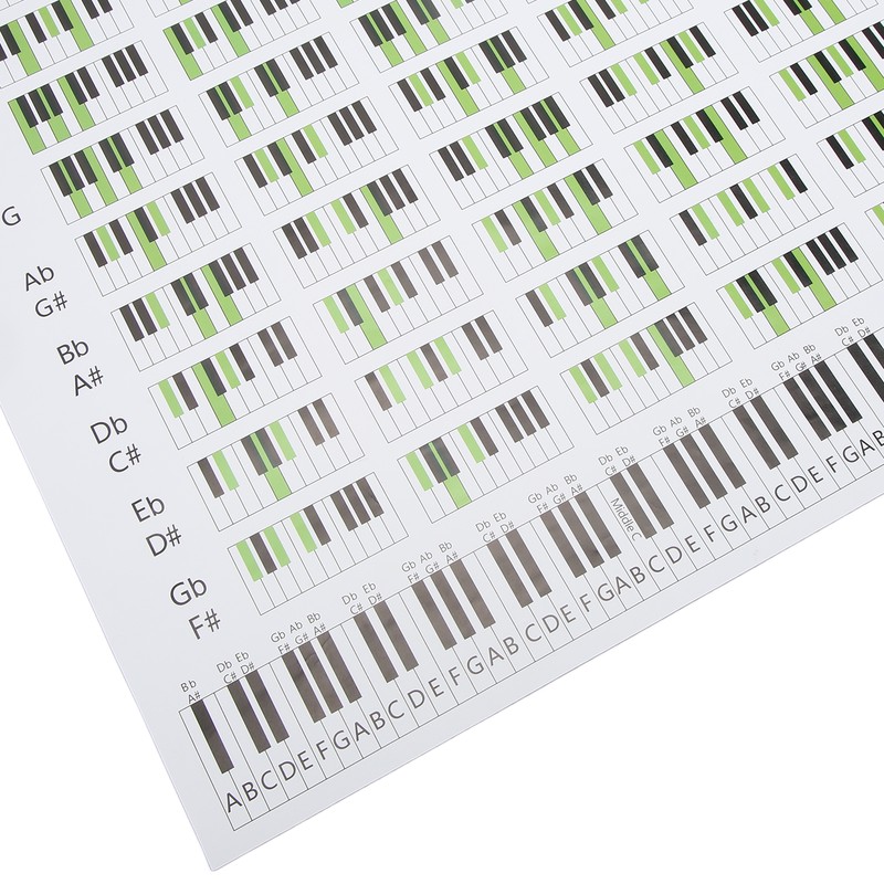 Piano Chord Chart Art Paper Educational Fingering Chart Posters for