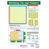 Multiplying Two-Digit Numbers Learning Center Game - Grades 3-5