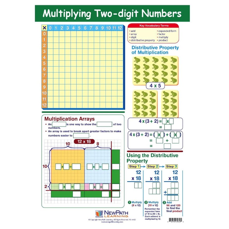 Multiplying Two-Digit Numbers Learning Center Game - Grades 3-5