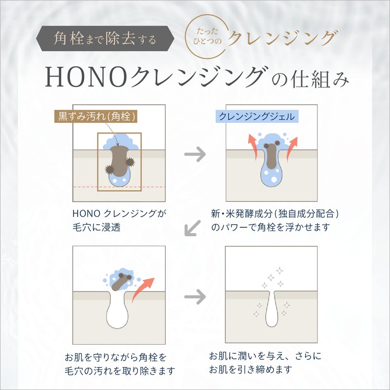 Hono Hono MC Cleansing Massage Gel Pore Corner Plug Skin