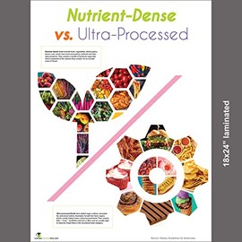 Nutrient-Dense Vs Ultra Processed Food Poster 18x24 Laminated - Nutrition Poster