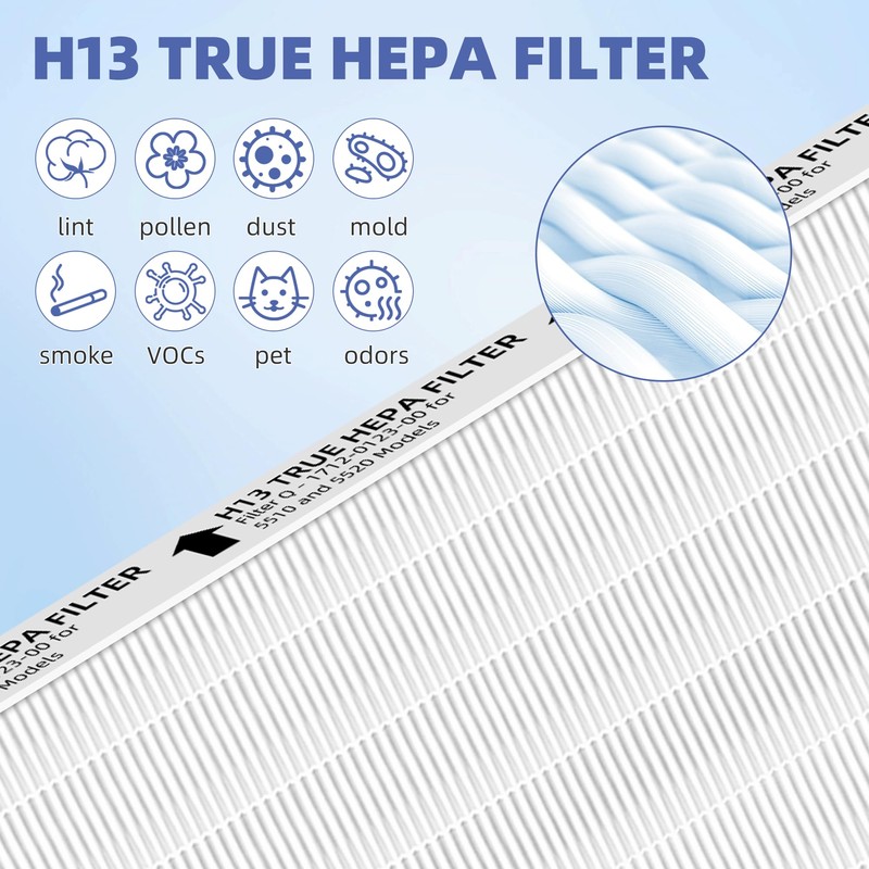 Pulluty 5510 5520 HEPA Air Purifier Filter Q Replacement for