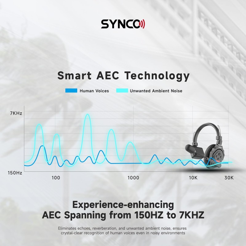 SYNCO XTalk X2 2.4GHz Wireless Headset with Microphone Intercom System