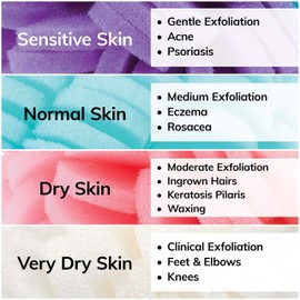 3-Pack Duo Body Buff - Foam Scrubber Loofah for Exfoliation & Cleansing - Removes Oil, Dirt, Impurities & Dead Skin - Sensitive, Dry, Oily or Combination Skin - Gentle to Clinical (Assorted)