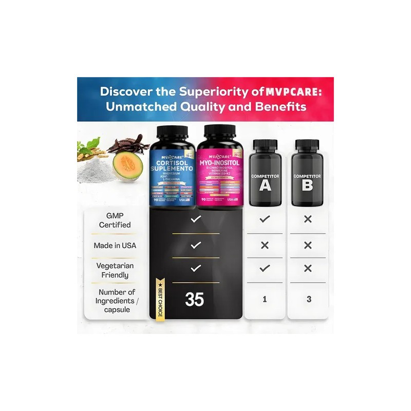 20 In1 Inositol Y 15 In 1 Cortisol 180cáps Cortisol