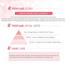 Kerasys Lovely and Romantic Perfumed Conditioner 600ml x2