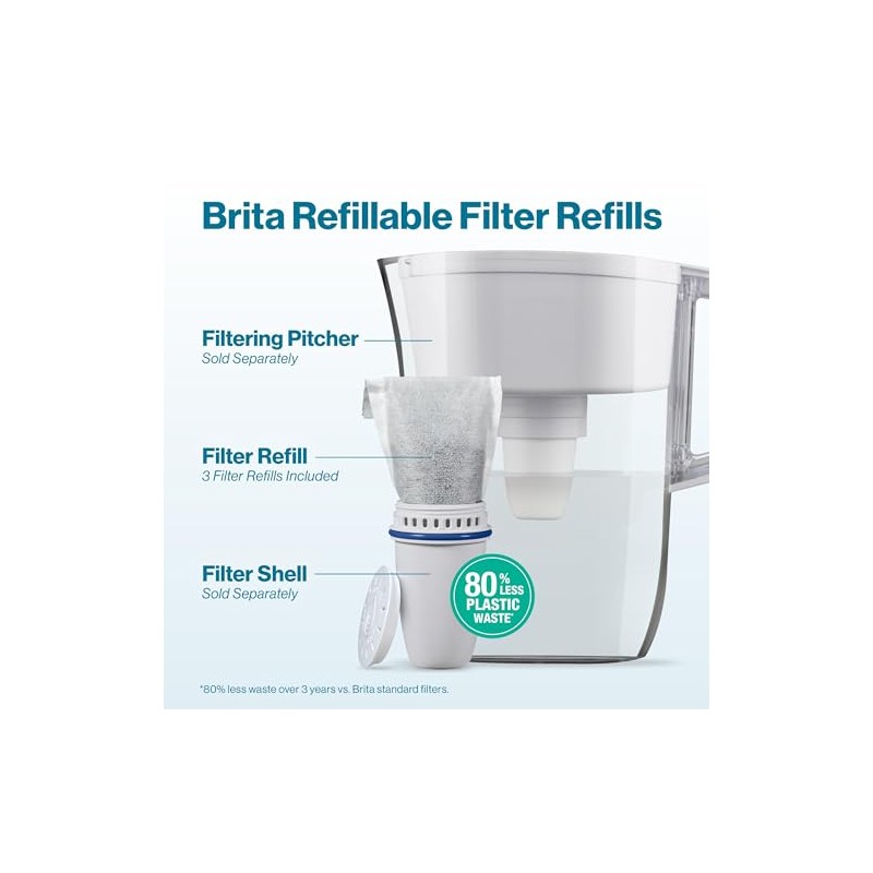 Brita Refillable Filter Starter Kit for Pitchers and Dispensers, BPA-Free,