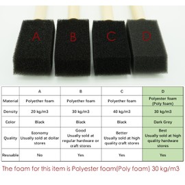 Fewanland Poly Foam Brushes 2inch 48pcs, Sponge Brushes, Foam Paint Brush, Foam Brushes for Painting, Staining, Paint Sponges