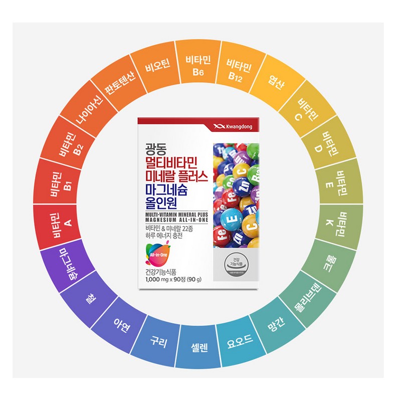 LFD partner company Guangdong Multivitamin Mineral Plus Magnesium All-in-One 1000mg