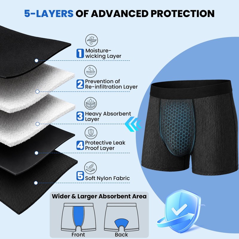 Men's Incontinence Underwear, 120ML Absorbent Leakproof Boxer Briefs - 2XL