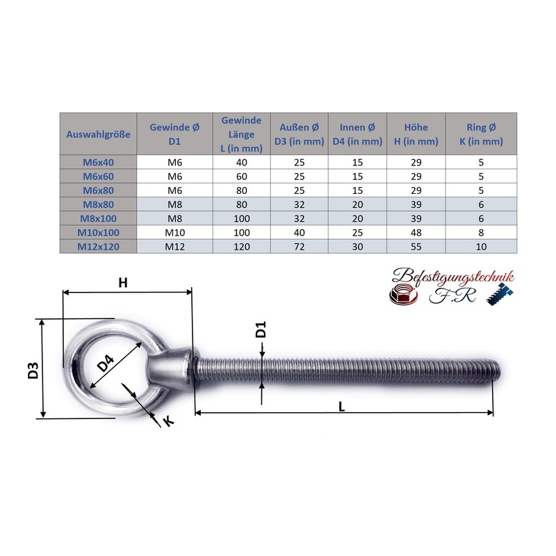 Pack of 2 Eye Bolts M6 x 60 mm Eye