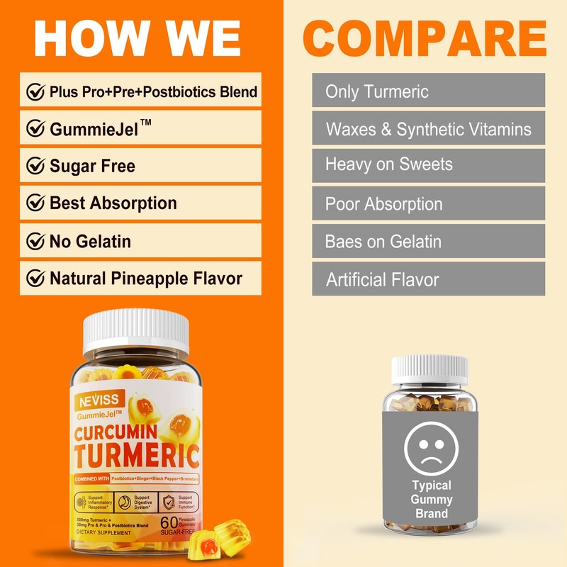 NEVISS 2 Pack Iron Gummies with Turmeric, Vitamin C+ Sugar