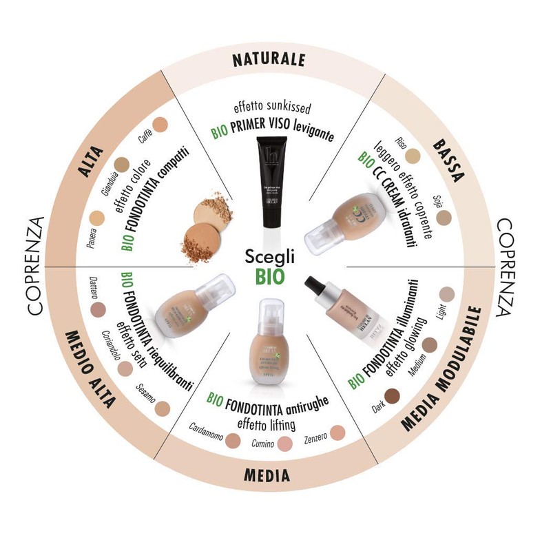 Helan Bio Cardamomo wrinkle protection