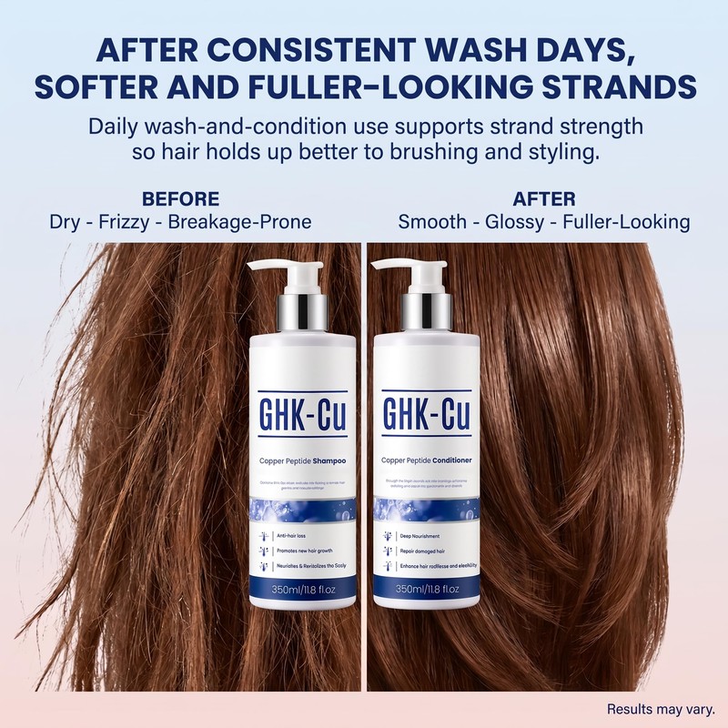 GHK-Cu Copper Peptide Shampoo & Conditioner Set, 2 x 11.8