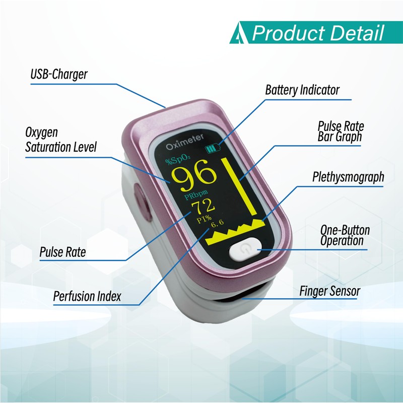 Pulse Oximeter Fingertip Rechargeable, Pulse Oximeter and Oxygen Monitor with
