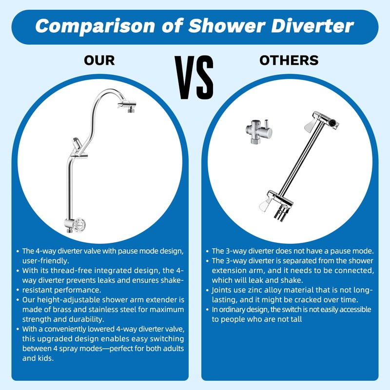 Hibbent cUPC Certified 13'' Shower Head Combo, High Pressure 5