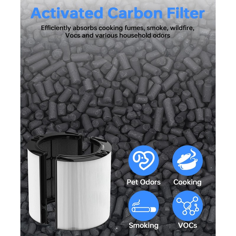 Zyxor 360° Combi True Filter+Activated Carbon Filter Replacement for Dyson