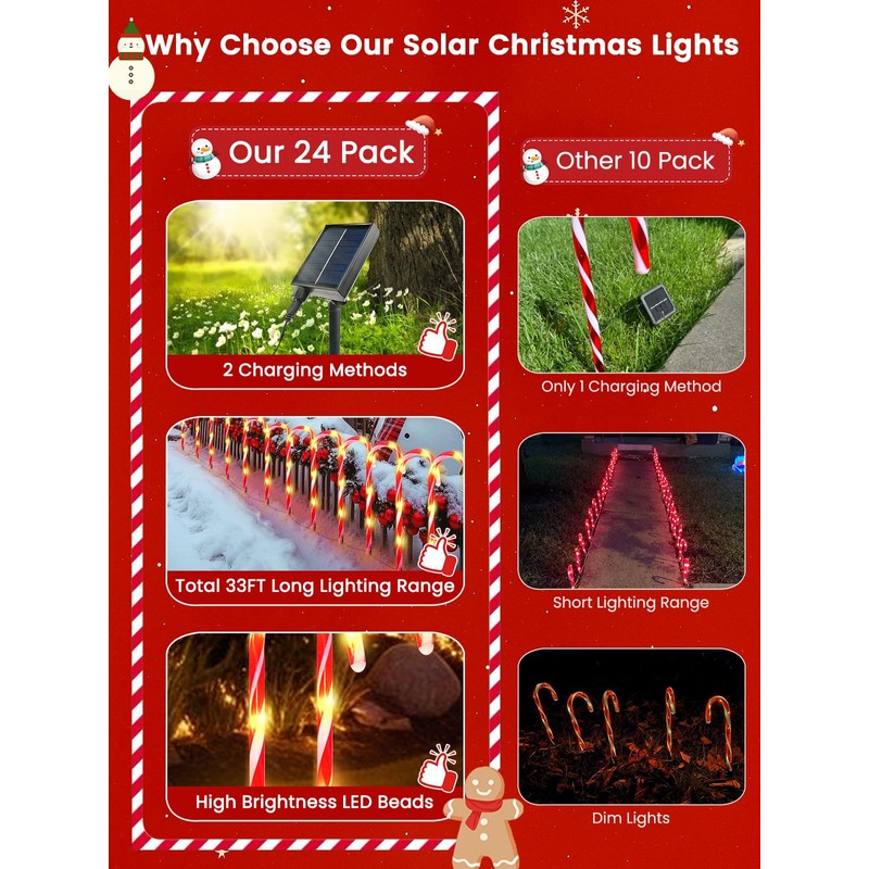 Upgraded 24 Pack Candy Cane Solar Lights Outdoor Waterproof, Rechargeable