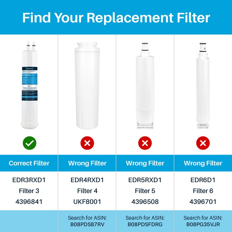 SpiroPure SP-WP300 NSF Certified Refrigerator Water Filter Compatible Replacement for