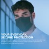PPE Supply ASTM LEVEL 3 Disposable Face Masks - 3