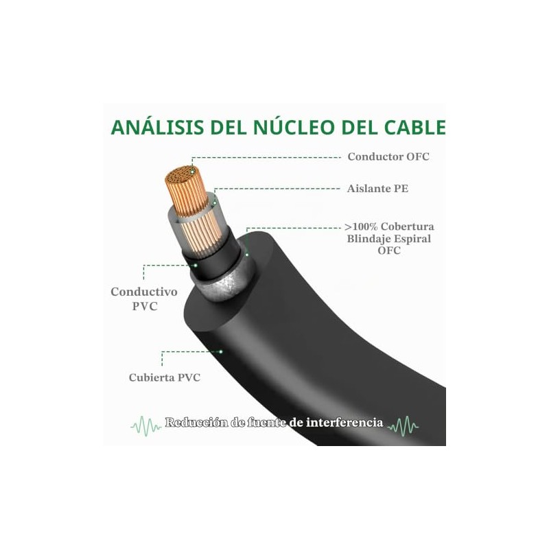 Cables de parche para guitarra de 6 pulgadas, paquete de