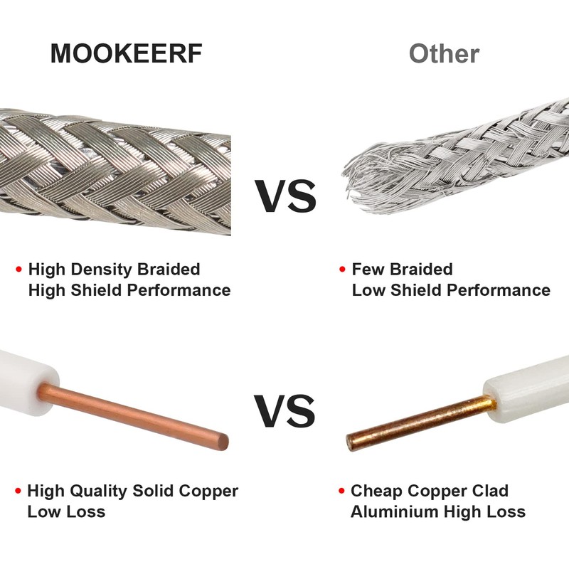 MOOKEERF RG58 Coaxial Cable 150ft, Low Loss 50 Ohm Coax