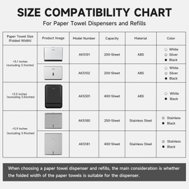 AIKE Wall Mount Paper Towel Dispenser, Fit Multifold Paper Towel Folded Size 10"x3.1" or Smaller, 200 Sheets Capacity White Finish