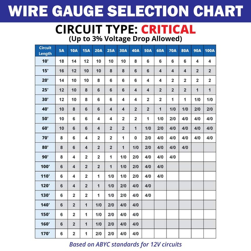 Cable marino de 10 AWG – cobre estañado primario barco