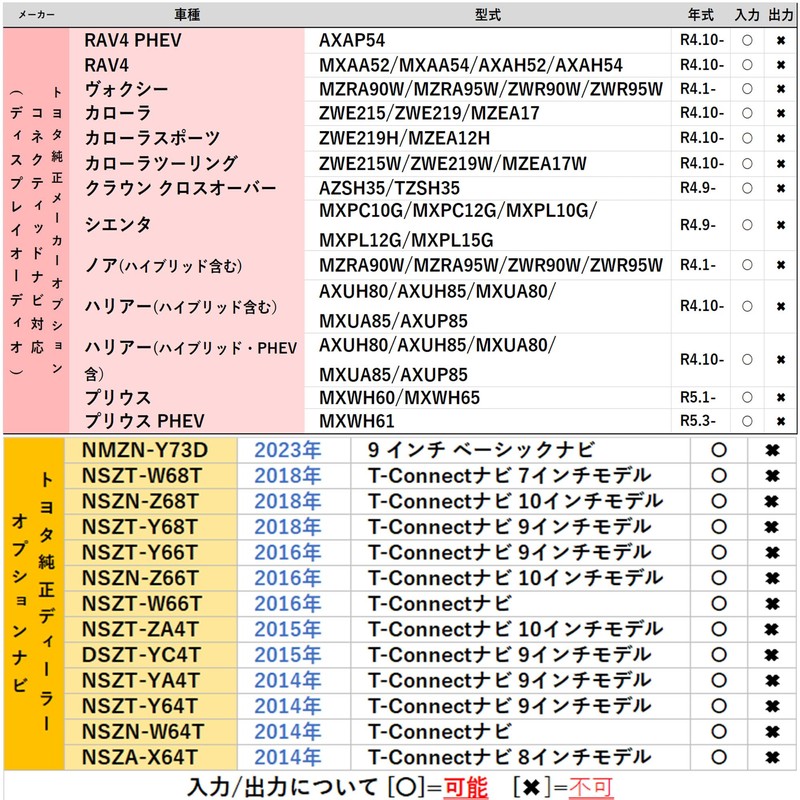 [Tr701] HDMI Conversion Cable E Type A Type E Mirroring