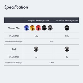 DJC Bike Chainring Bolts Aluminum 5pcs in Pack, with M5 hex Wrench and Install Tool Wrench (Aluminum Black, Single Chainring Bolts)