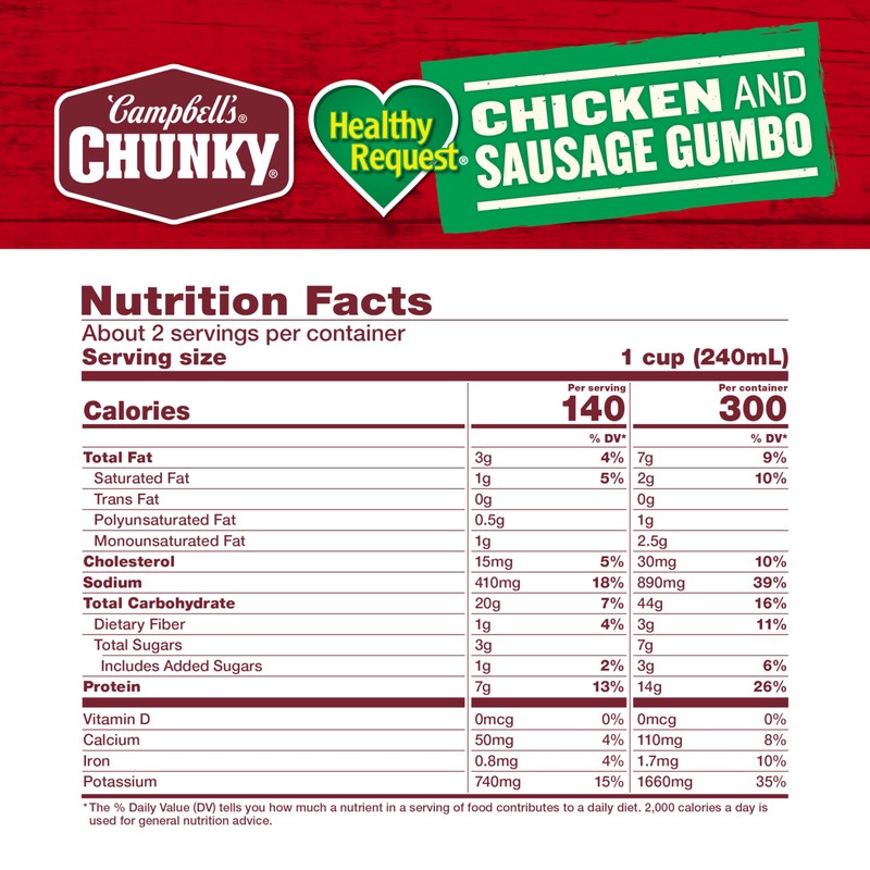 Campbell’s Chunky Soup, Healthy Request Chicken and Sausage Gumbo, 18.8