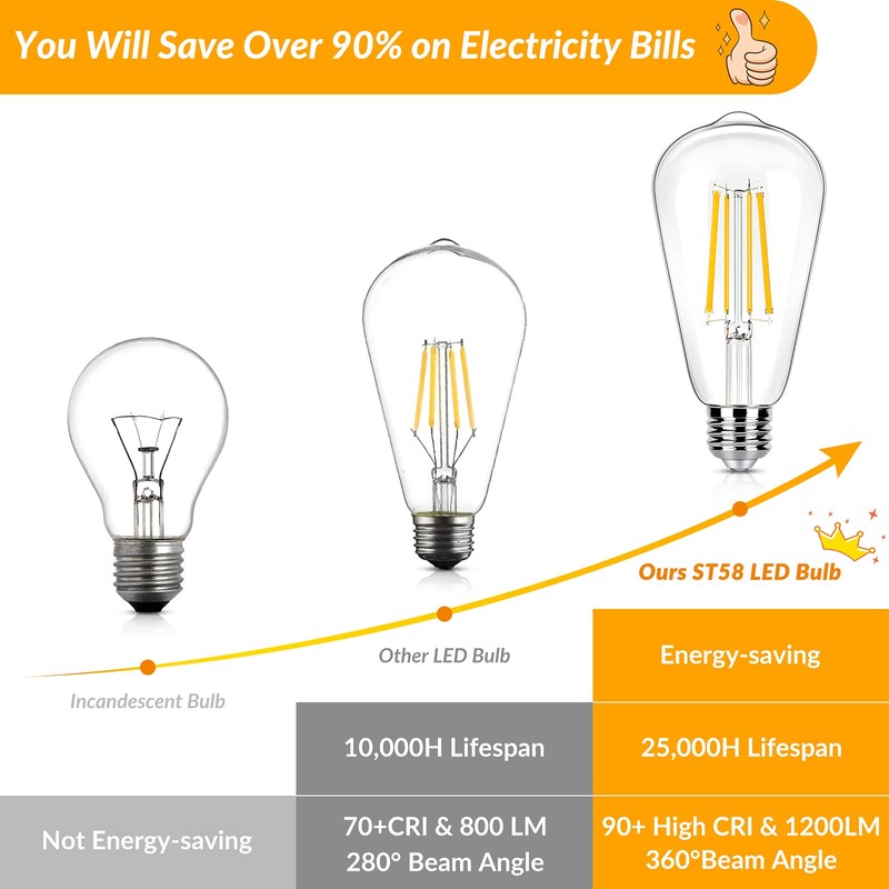 Dimmable Vintage LED Edison Light Bulbs 100W Equivalent, 8W ST58