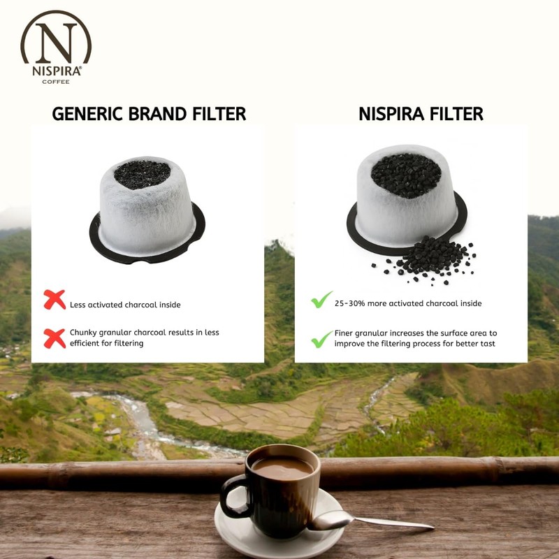 Nispira Coffee Maker Water Filter For GE Café, GE Profile