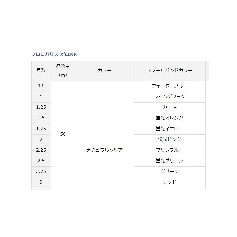 Daiwa Iso Harris X'LINK Natural Clear 2.5-50 50M