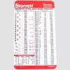 Starrett 5 Sets Pocket Starrett Metric & Decimal Equivalents Chart