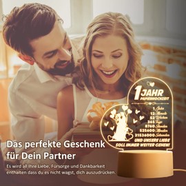 Vetbuosa 1st Wedding Anniversary Gift, 1st Wedding Anniversary Gift - Acrylic Night Light, 1st Wedding Anniversary Gifts for Wife, Husband, Anniversary Gifts Paper