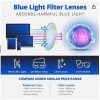 Readerest Blue Light Blocking Reading Glasses (Tortoise, 1.25 Magnification) NEW