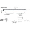 Garbage Disposal Switch, Cordless Air On Off Kit for Food