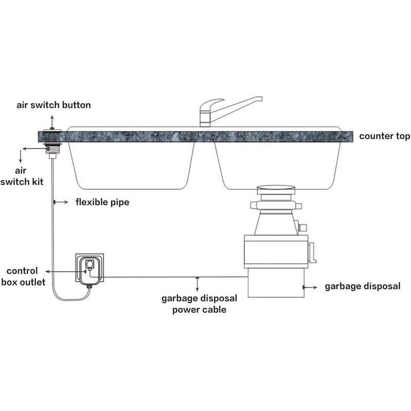 Garbage Disposal Switch, Cordless Air On Off Kit for Food
